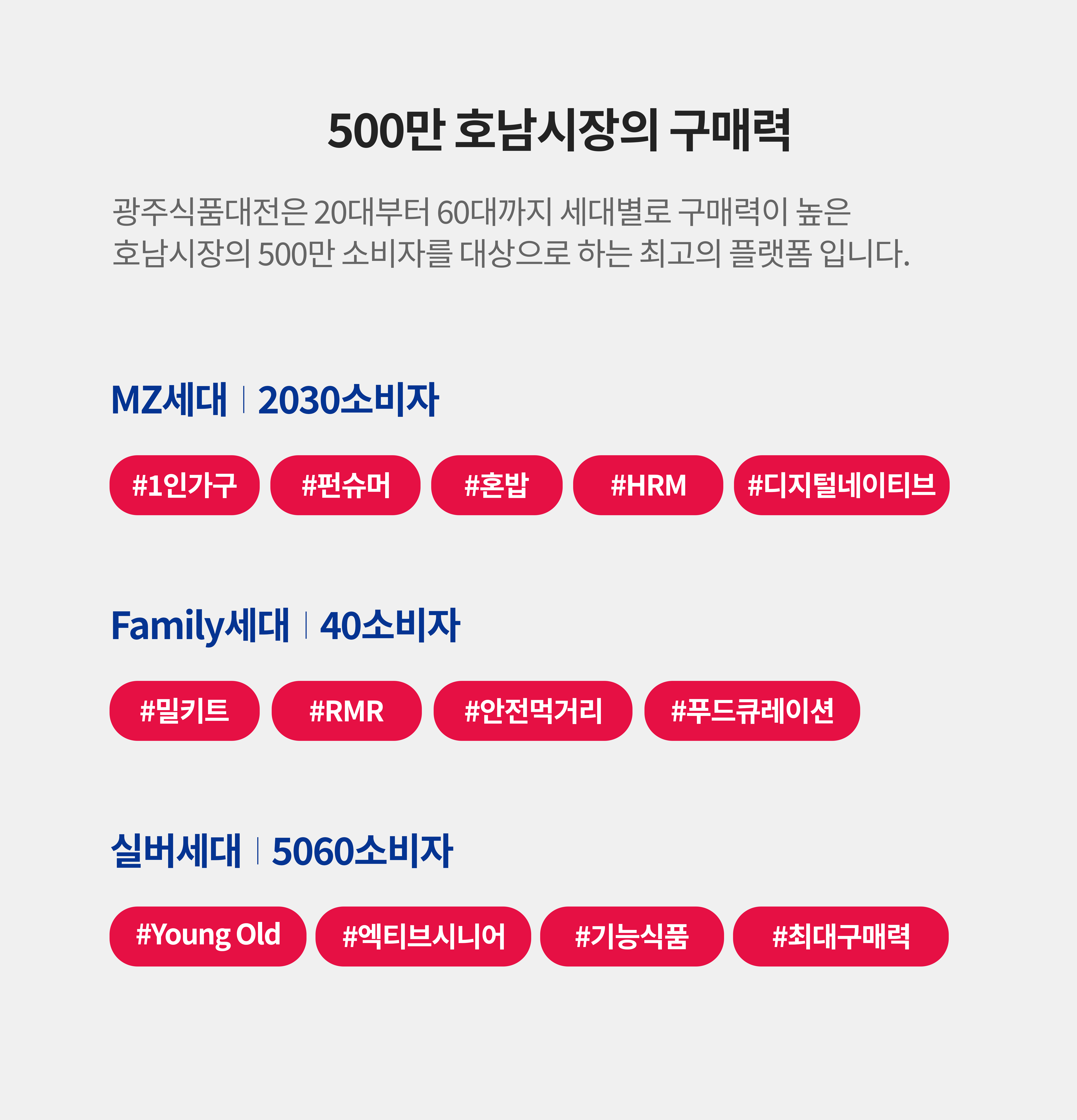 구매력 높은 핵심소비자